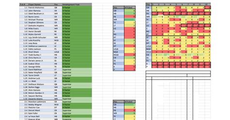 Checkout the list of all the Pro-Football Franchises along with stats and records for both Active and Inactive Franchises. . Madden 23 fantasy draft spreadsheet